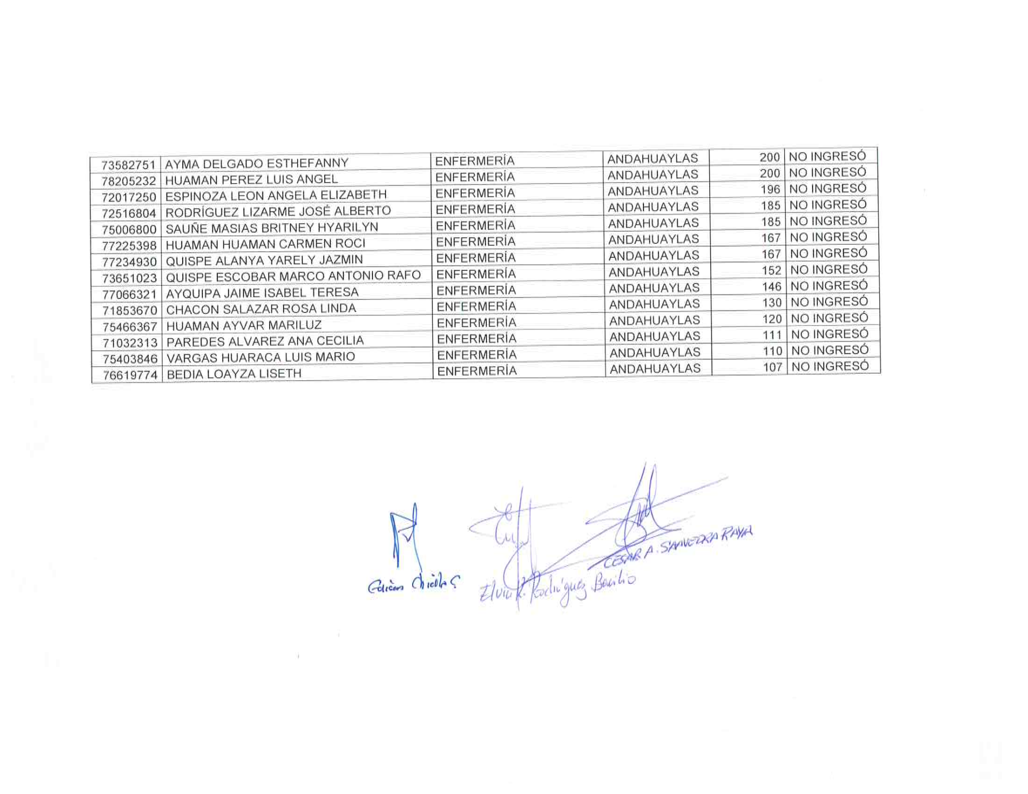 Resultado Del Examen De Admisión Ingreso Escolar Nacional 2020 2 Admisión 2829